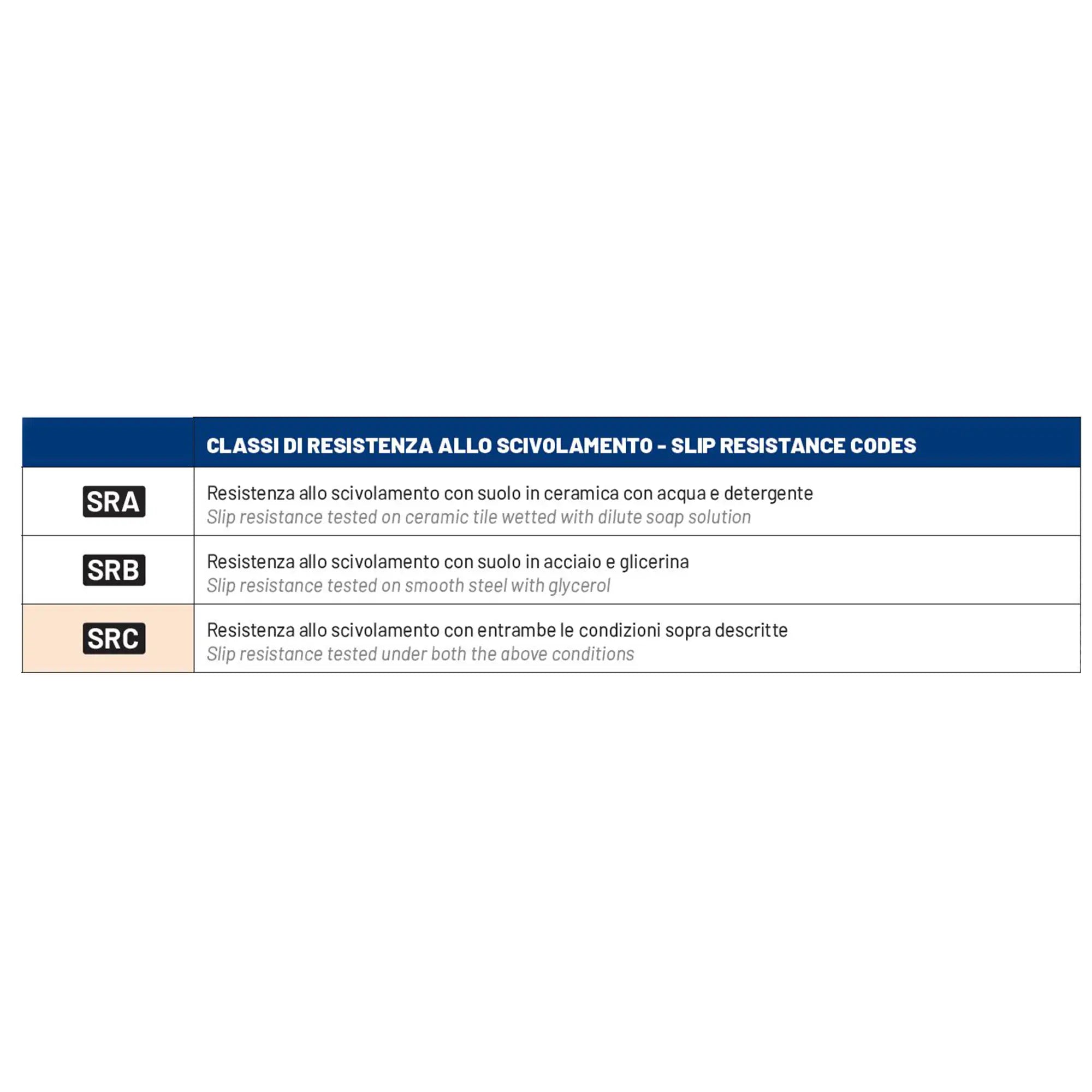 Sparco ALLROAD MOTEGI S3S – Scarpa Antinfortunistica ESD HRO SR FO
