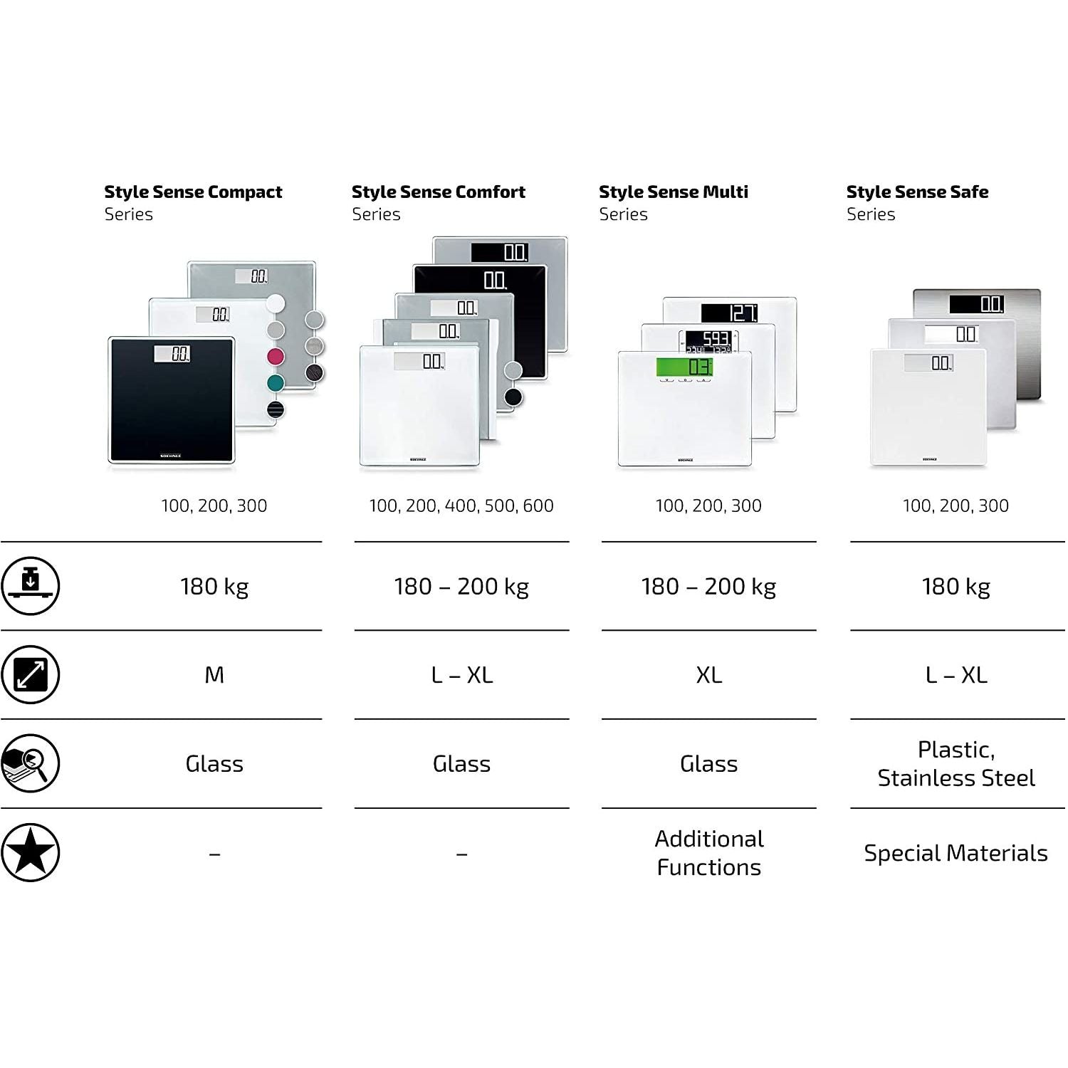 Soehnle Bilancia Style Sense Comfort 500 Pesa Persona Elettronica