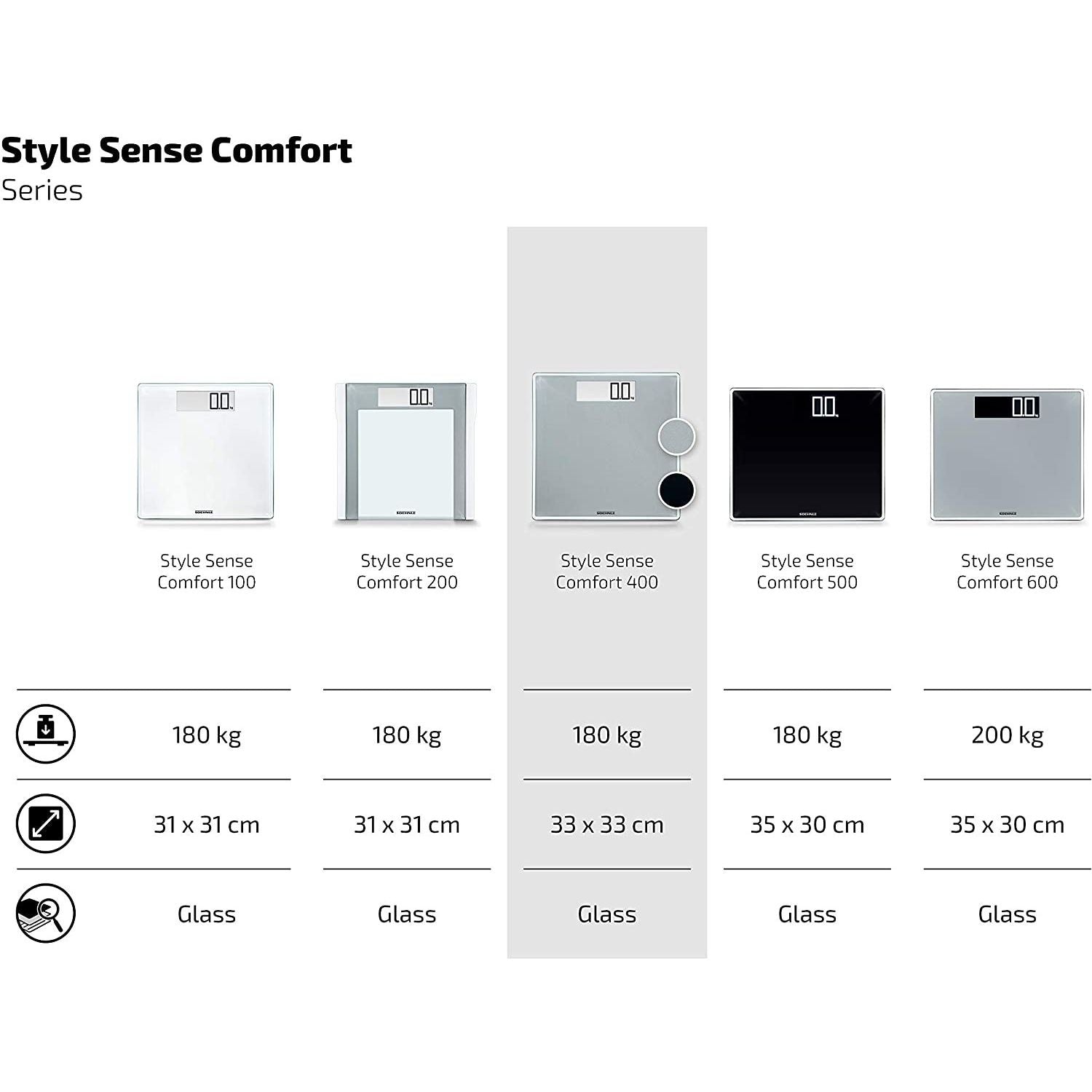 Soehnle Bilancia Sense Comfort 400 Pesa Persona Elettronica