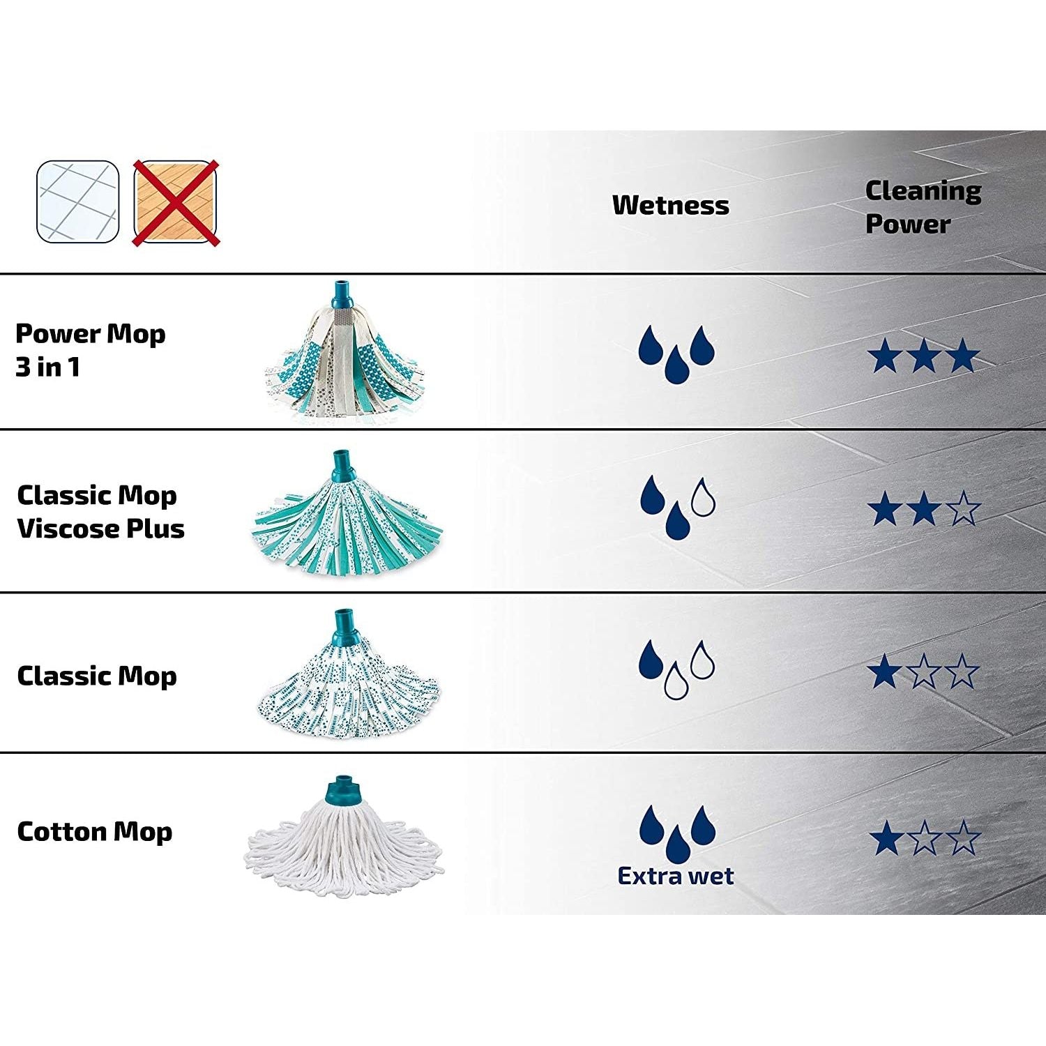 Leifheit Classic Set Mop Pavimenti in Viscosa con Fibre Assorbenti, con Secchio