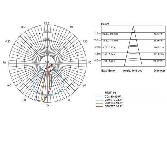 Sovil INCASSO LISCIO 3W LED 3000K