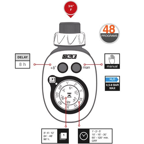 GF Programmatore Centralina GF48 Per L’ottimizzazione Dei Cicli Di Irrigazione Con 48 Programmi Combinabili