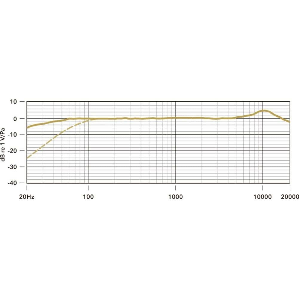 RODE VideoMic Pro Ryc Directional On-Camera GARANZIA UFFICIALE NITAL