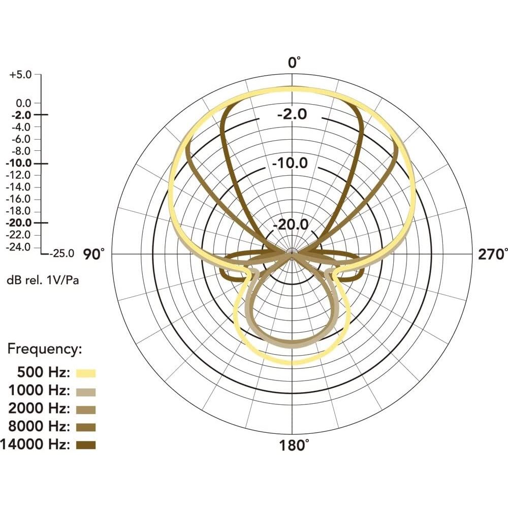 RODE VideoMic Pro Ryc Directional On-Camera GARANZIA UFFICIALE NITAL