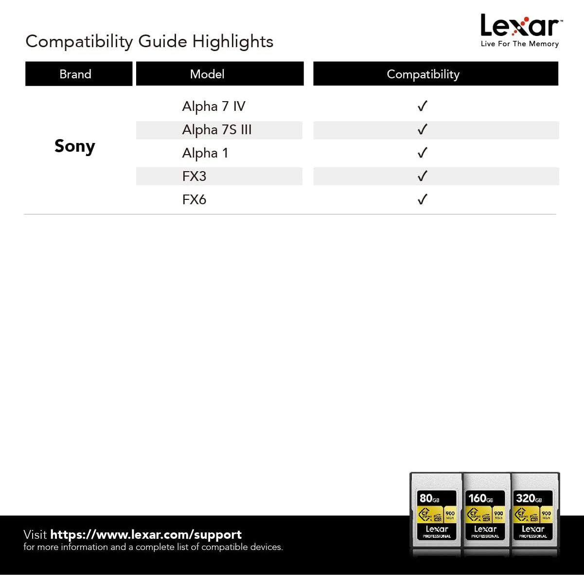 Lexar CFEXPRESS TYPE-A 80GB GOLD