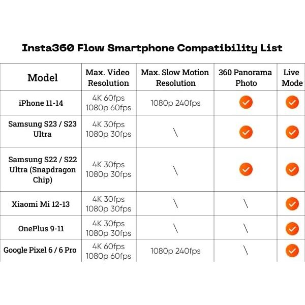 Insta360 FLOW CREATOR KIT GREY GARANZIA UFFICIALE ITALIA 2 ANNI