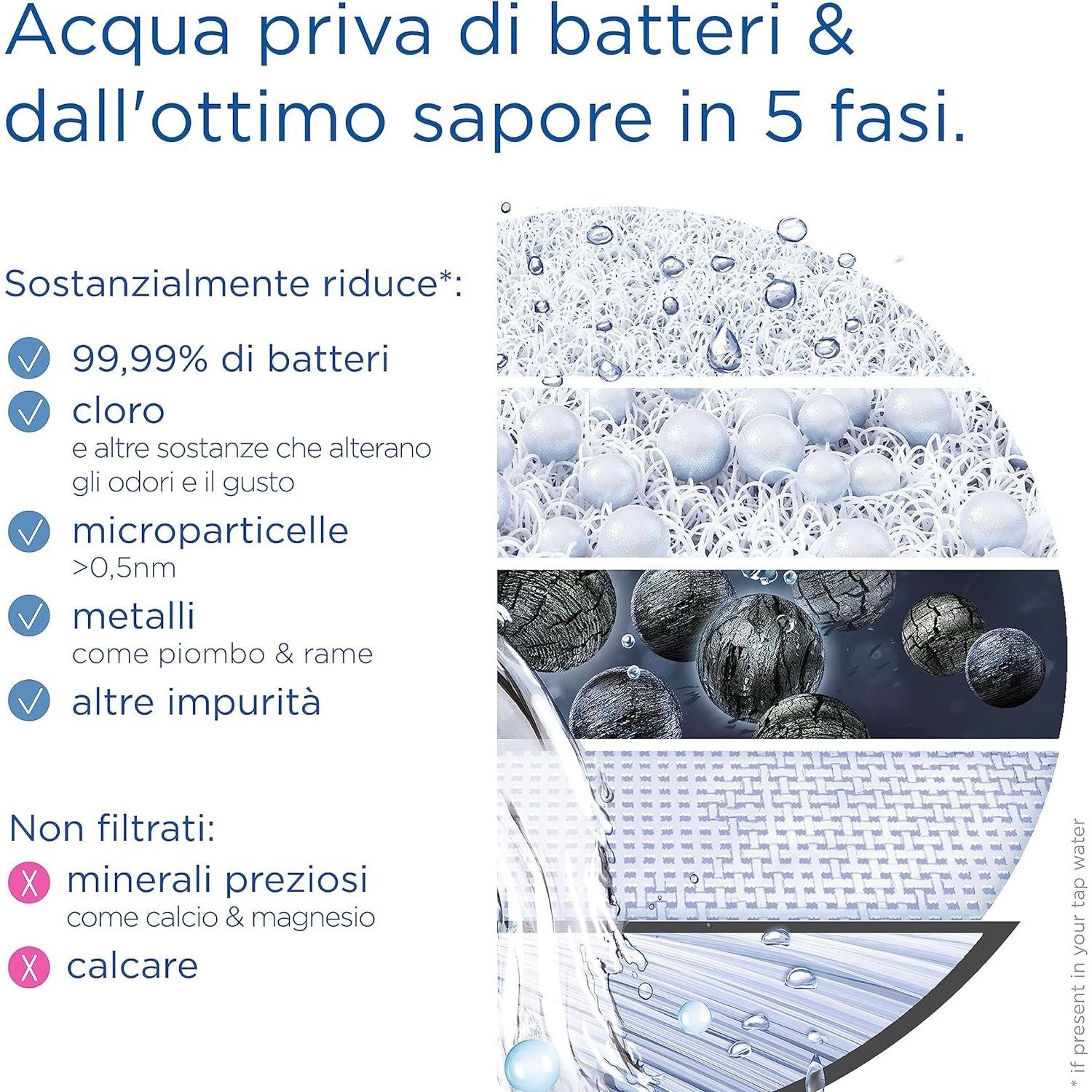 Brita Sistema Filtrante On Tap Pro V-MF per Il Rubinetto + 1 Filtro OMAGGIO (TOTALE 2 FILTRI)