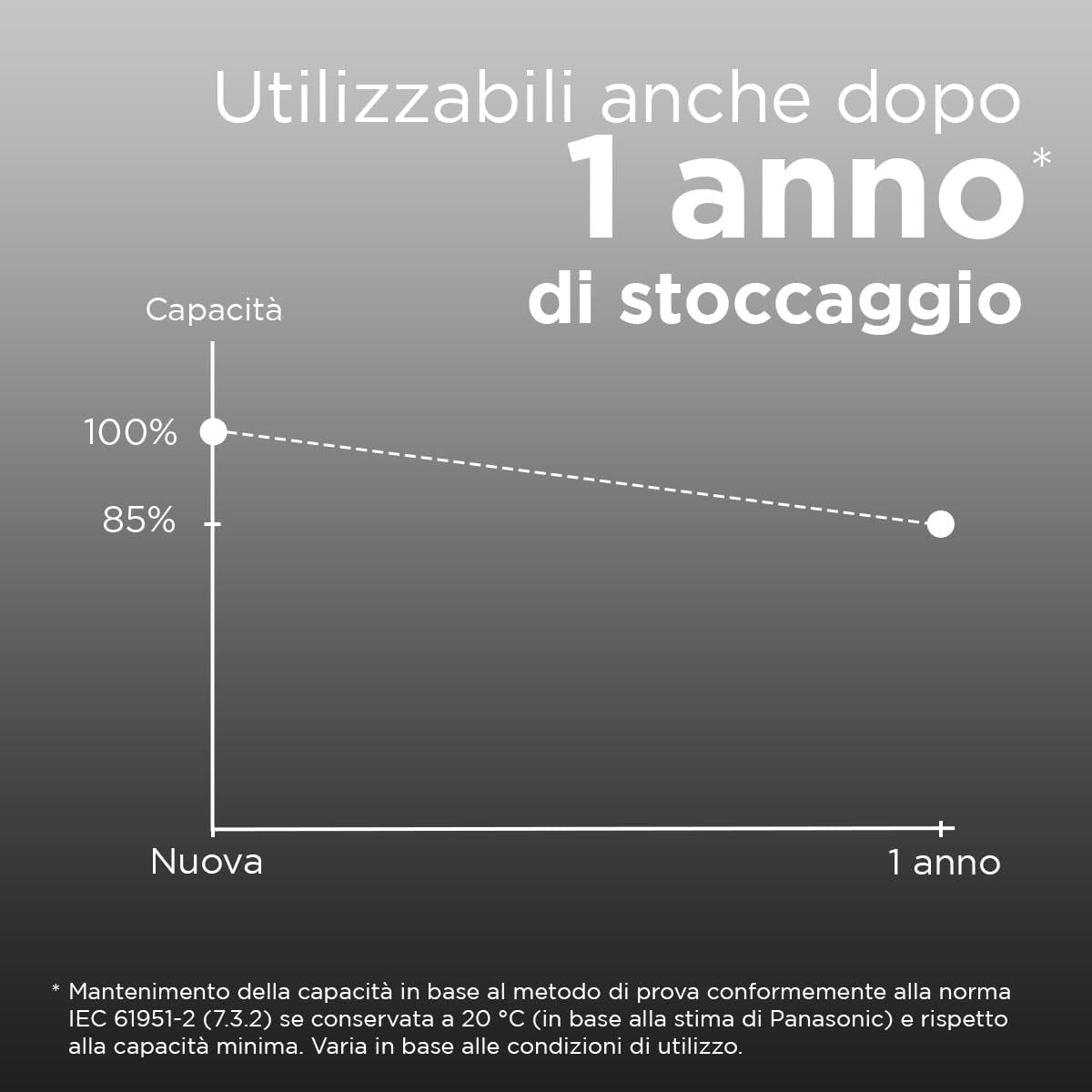 Panasonic eneloop pro AAA 2500 mAh Blister da 4 pezzi