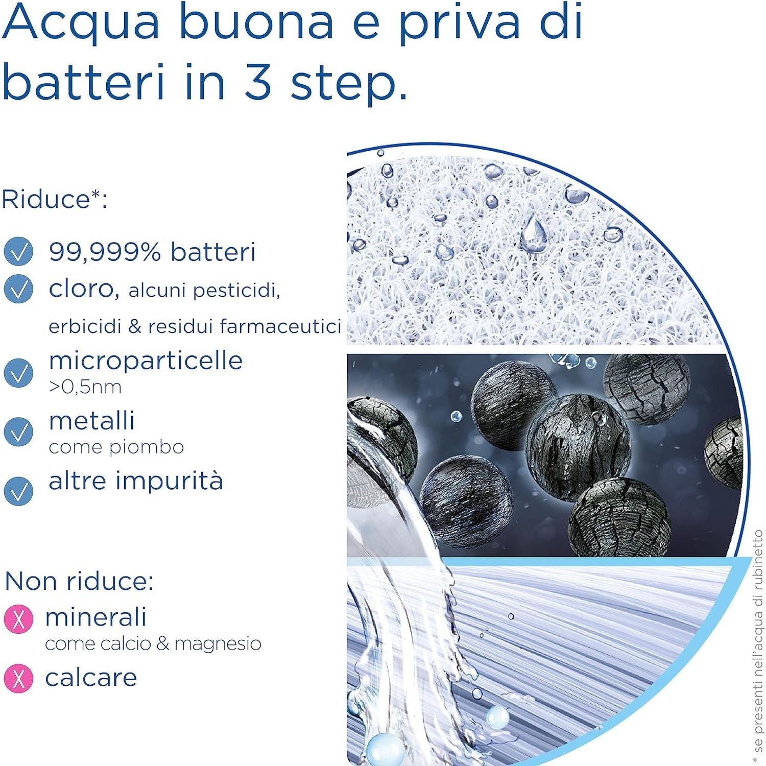 Brita mypure SLIM V-MF Ricambio filtro per acqua