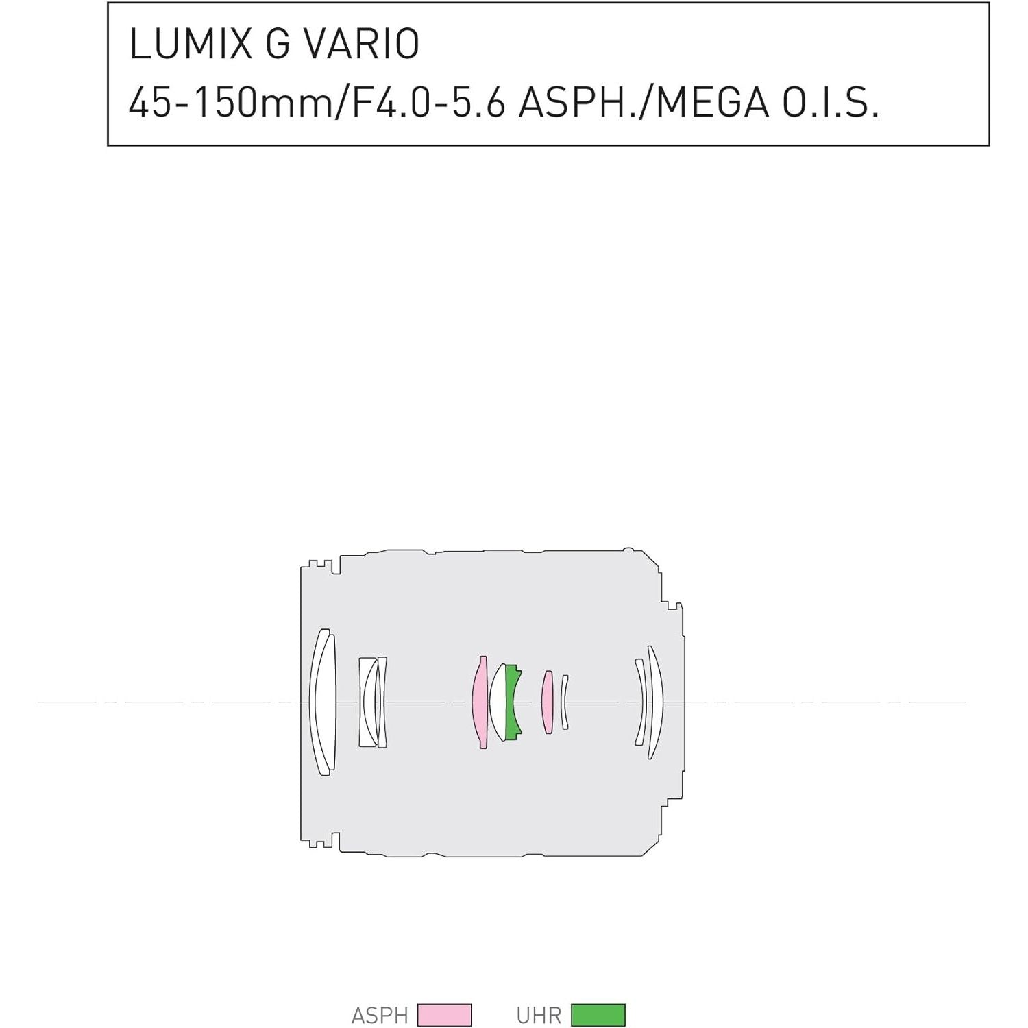 Panasonic Ob. VARIO 45-150mm F4-5,6 ASPH HD GARANZIA FOWA ITALIA 4 ANNI