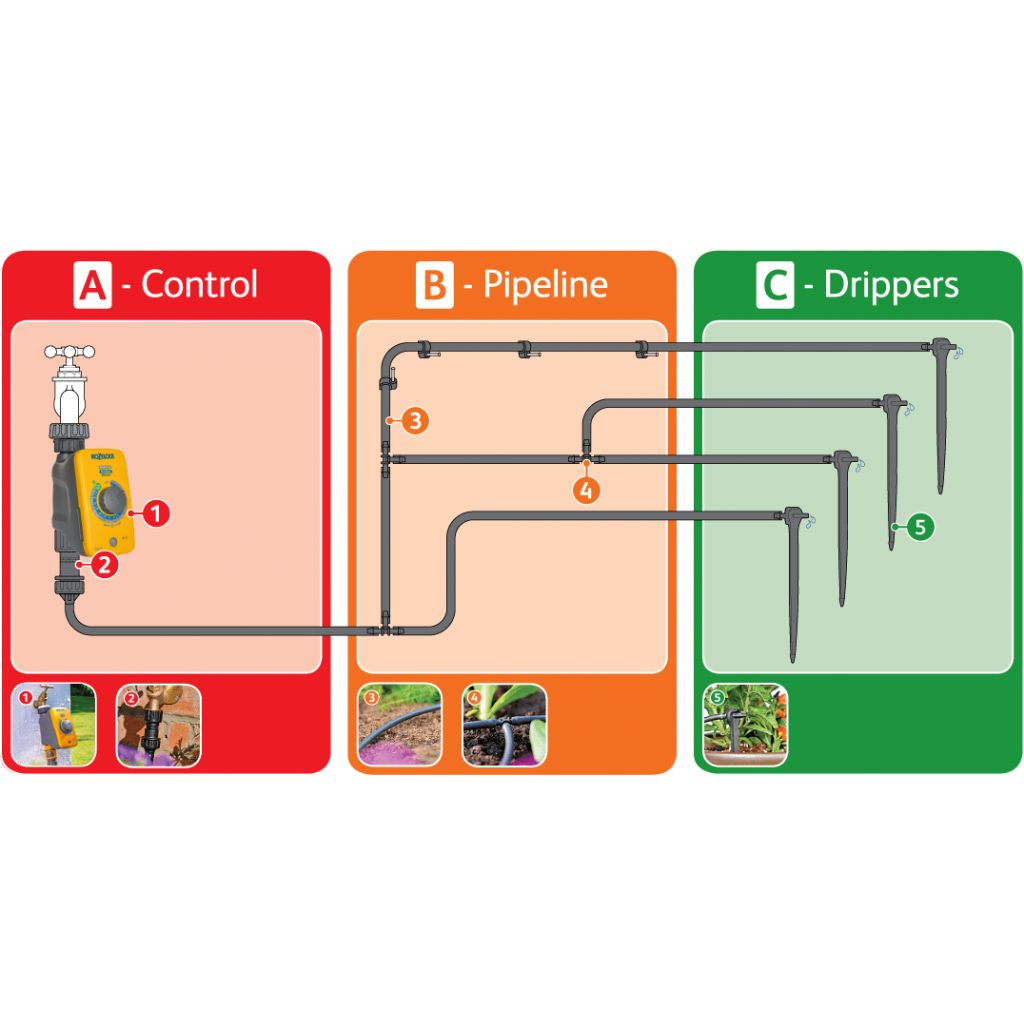 Hozelock Kit Di Irrigazione Automatica 20 vasi Con Programmatore Manuale Select