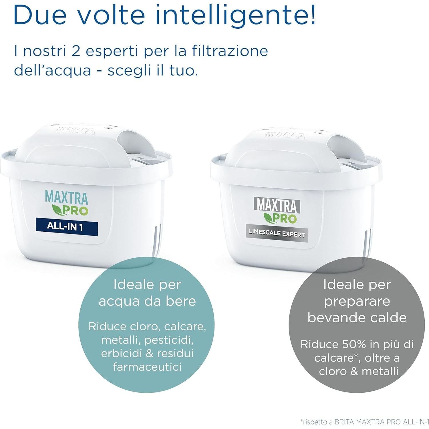 Brita Filtri MAXTRA PRO Limescale, Cartucce per Caraffe Filtranti (Confezione da 6)