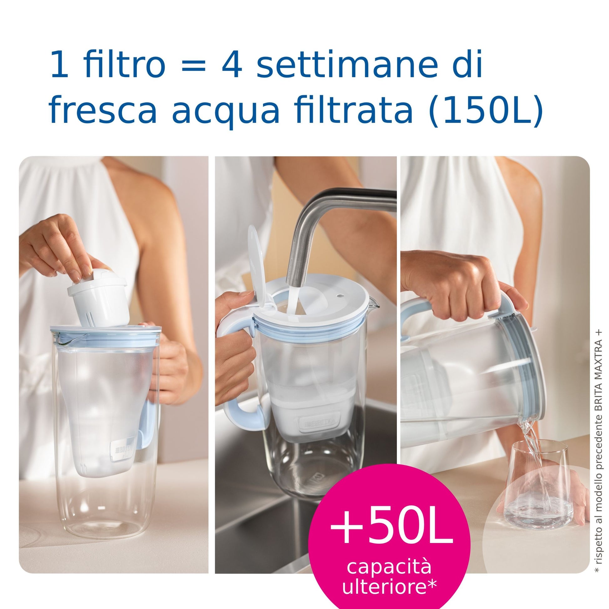 Brita Filtro per acqua originale BRITA MAXTRA PRO All-in-1 Pack 6