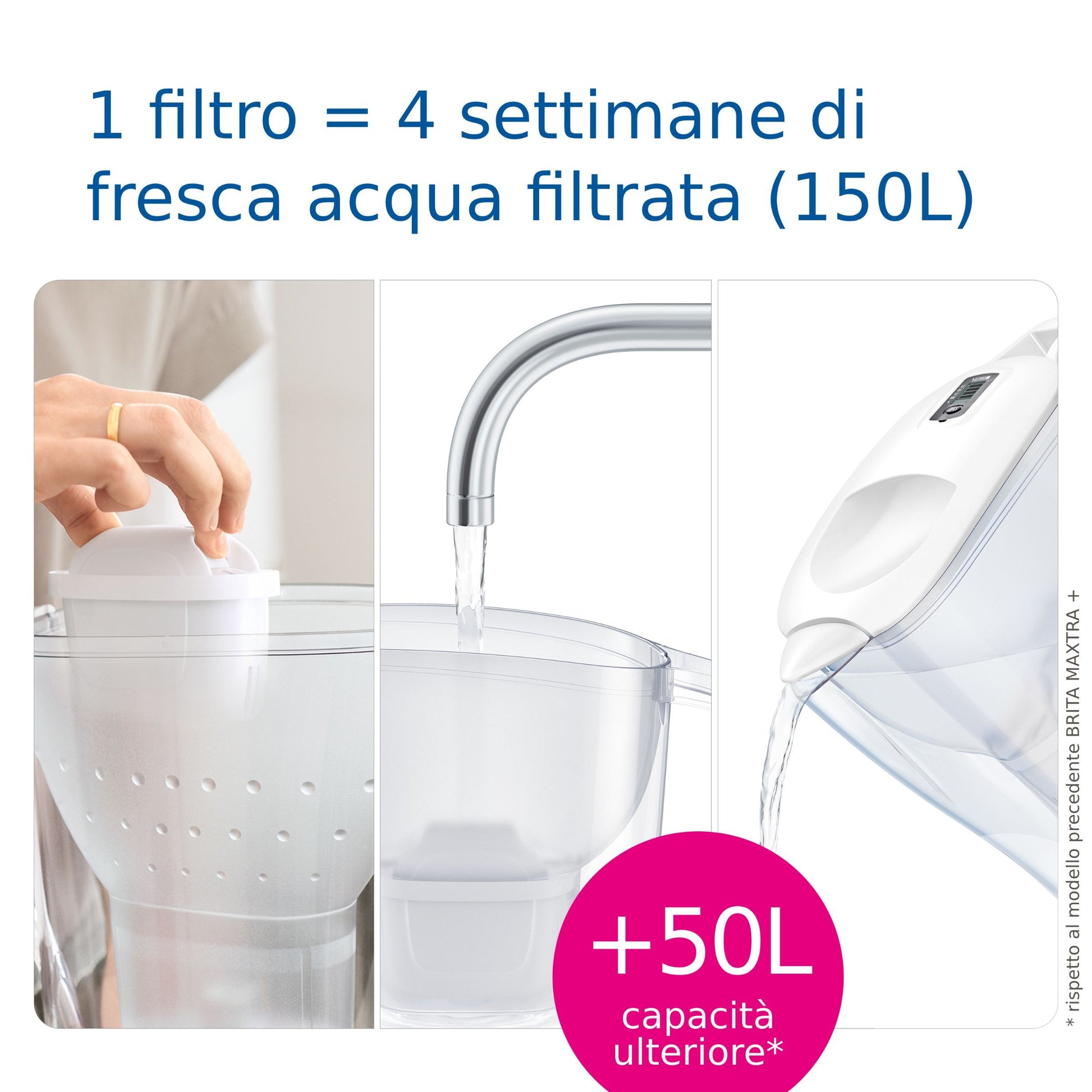 Brita Caraffa filtrante Aluna White (2.4L) incl. 1 x filtro MAXTRA PRO All-in-1
