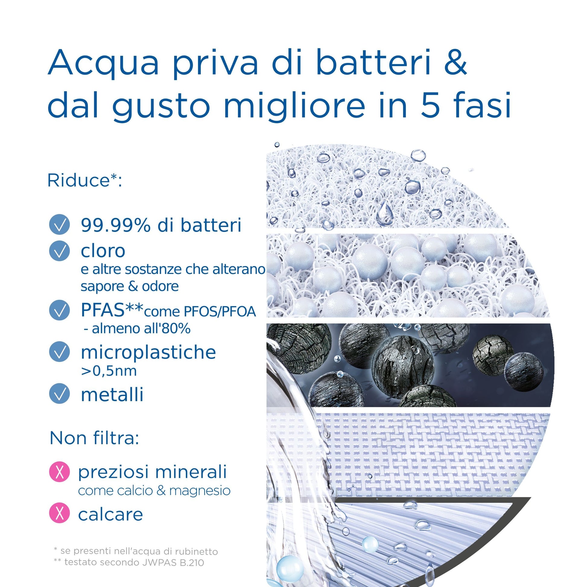 Brita Filtro di Ricambio Per Sistema On Tap V-MF (Confezione da 1)