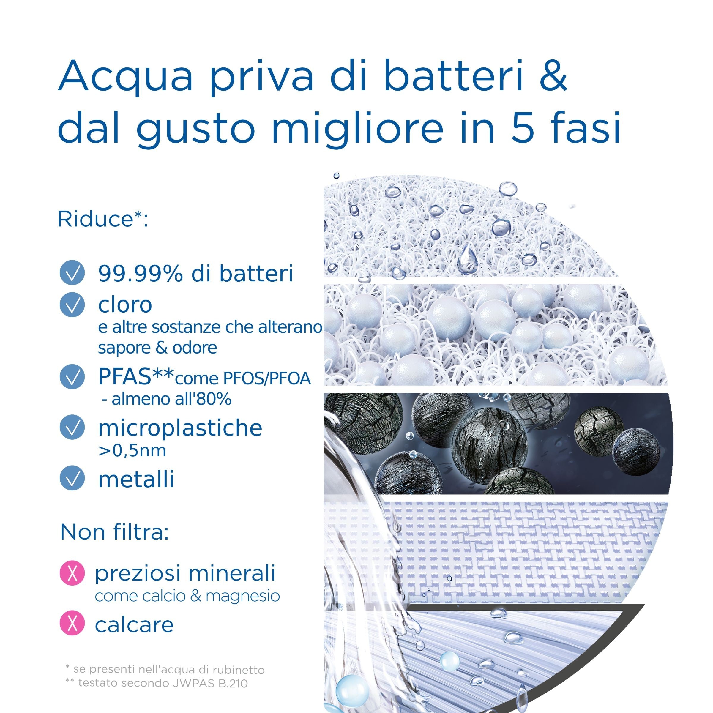 Brita Filtro di Ricambio Per Sistema On Tap V-MF (Confezione da 1)