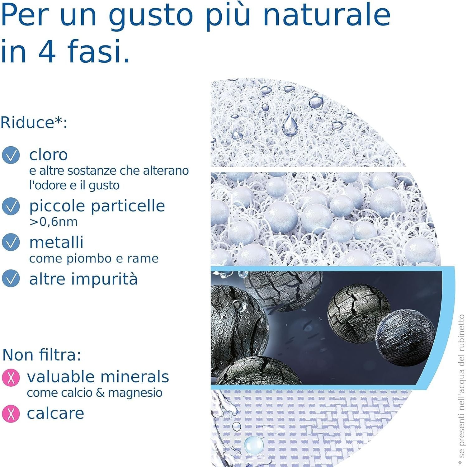 Brita Sistema filtrante On Tap Pro V Per il Rubinetto