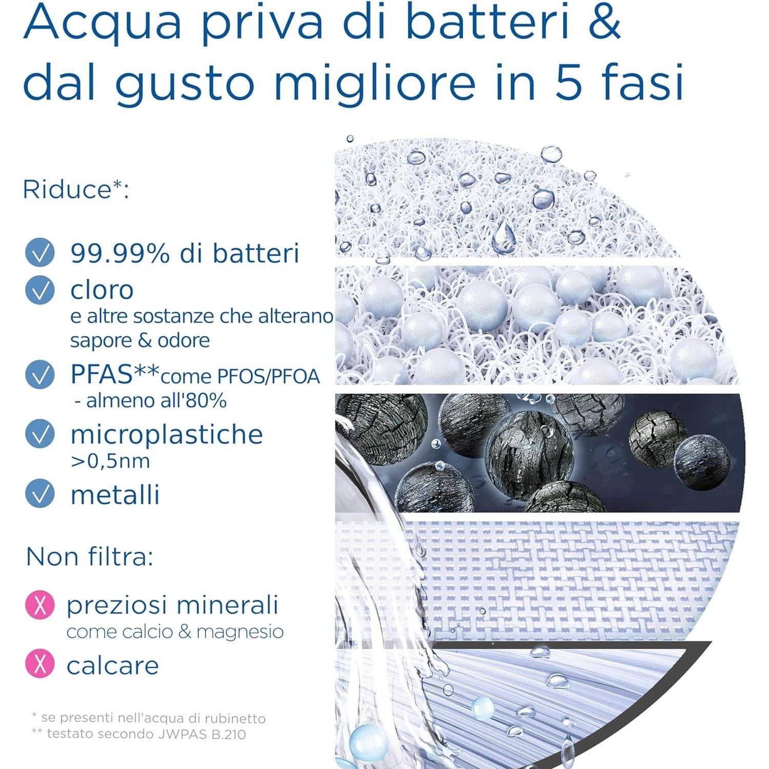 Brita Sistema filtrante On Tap Pro V-MF Per il Rubinetto