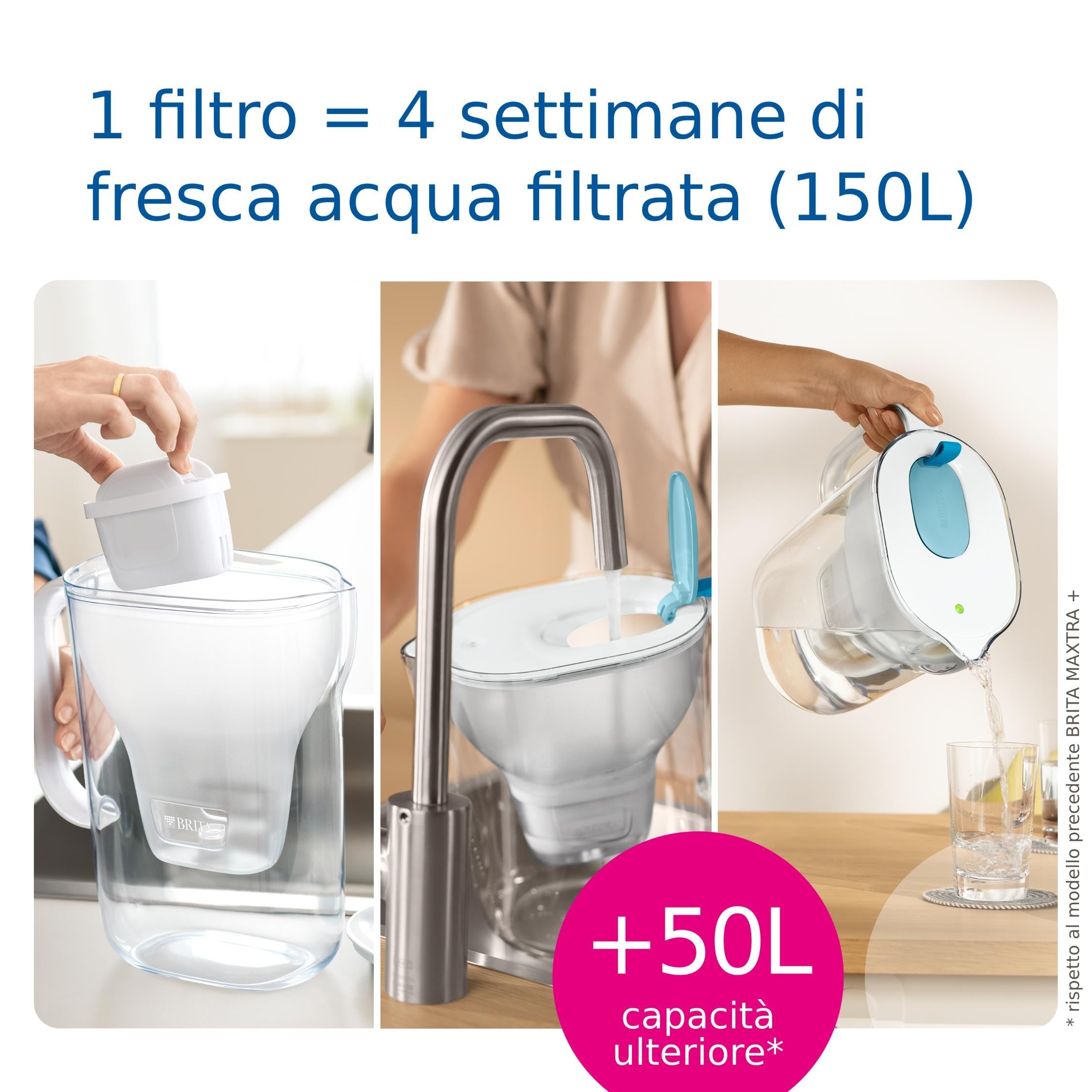 Brita Caraffa filtrante per acqua Style Grey (2.4L) MAXTRA PRO All-in-1