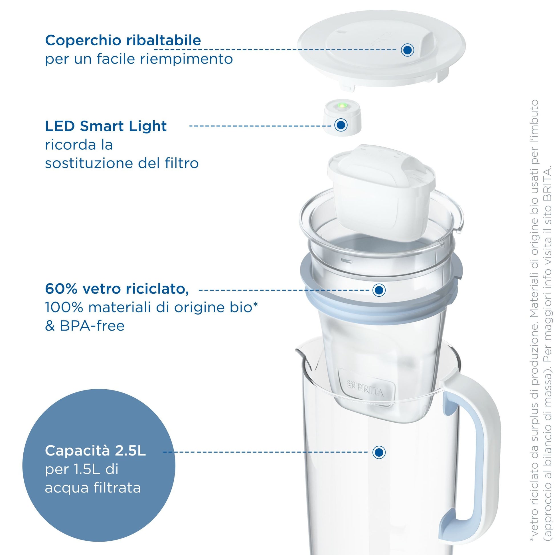 Brita Caraffa in Vetro Light Blue (2.5L) MAXTRA PRO All-in-1