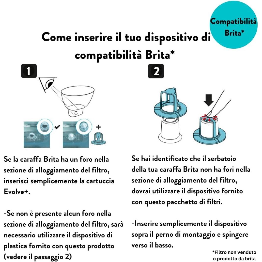 Aqua Optima Evolve+ Cartuccia Filtro Acqua (Confezione da 6)