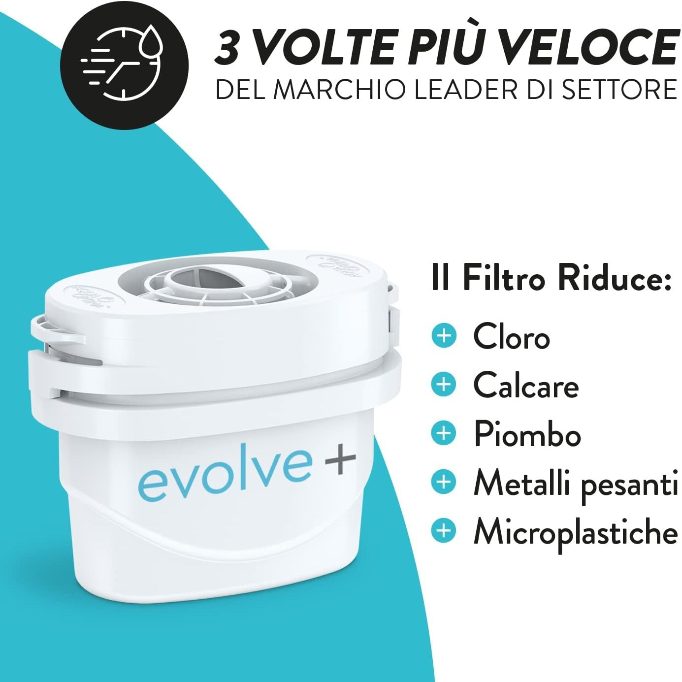 Aqua Optima Evolve+ Cartuccia Filtro Acqua (Confezione da 6)