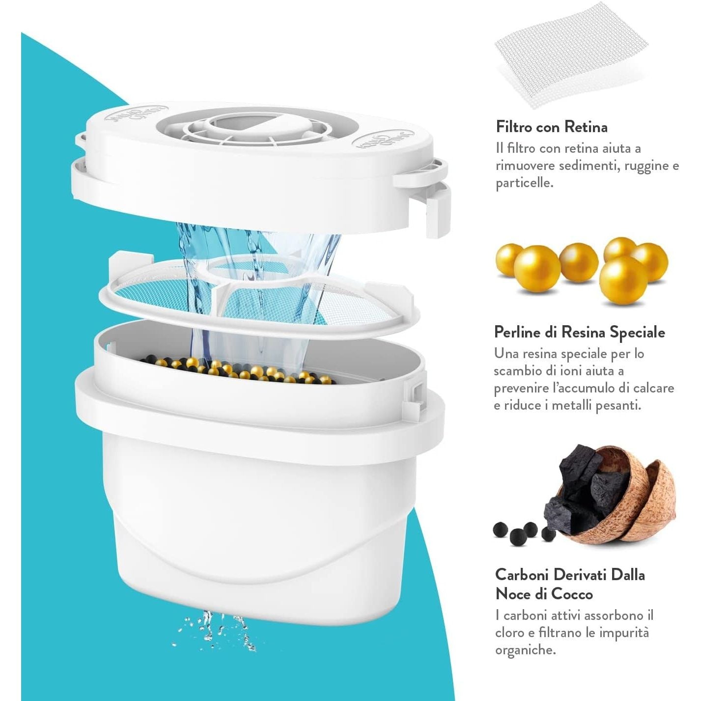 Aqua Optima Evolve+ Cartuccia Filtro Acqua (Confezione da 6)