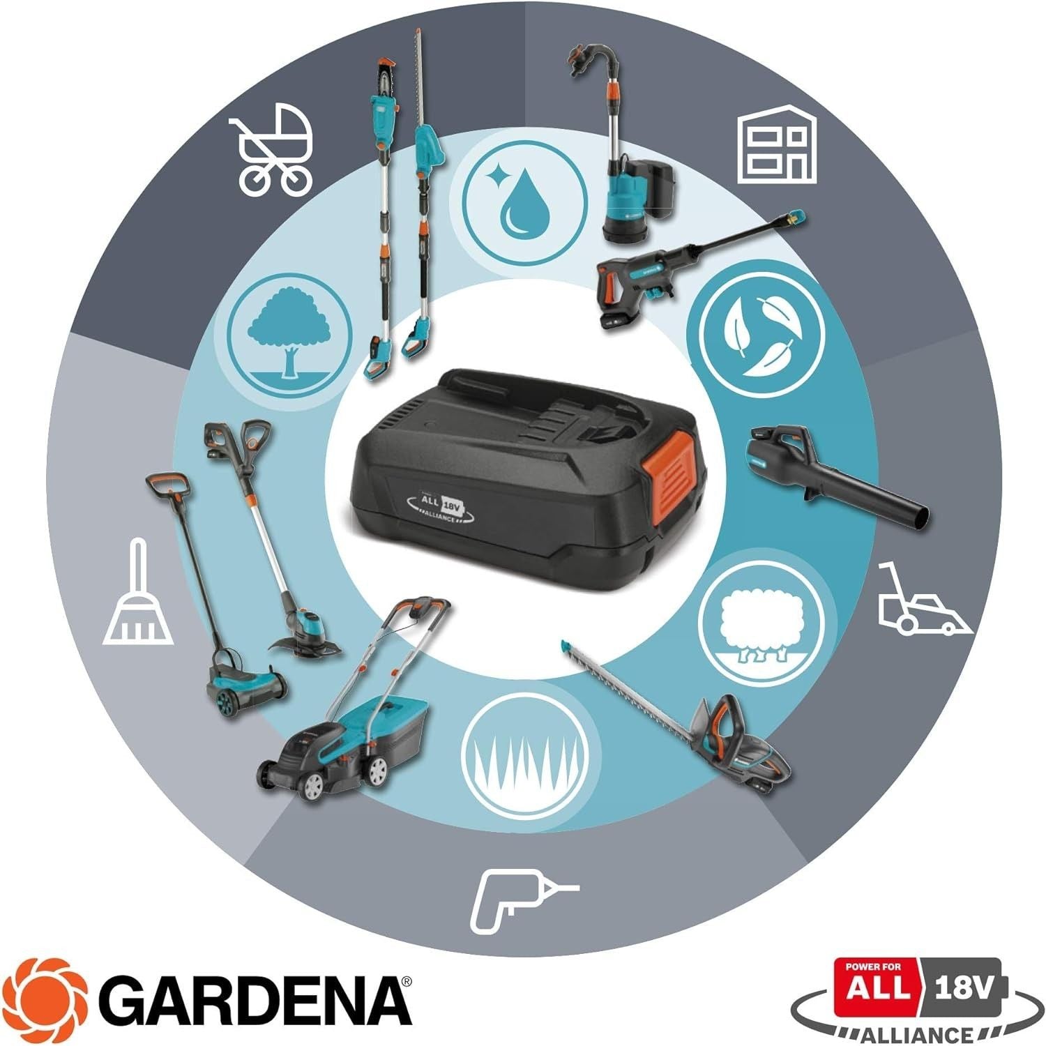 Gardena Batteria di Ricambio Compatibile Con Tutti Gli Attrezzi Gardena 18v Power For All