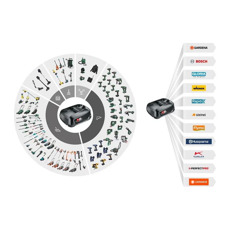 Gardena Soffiatore A Batteria PowerJet 18V Potente e Compatto Con Batteria Da 2,5 Ah