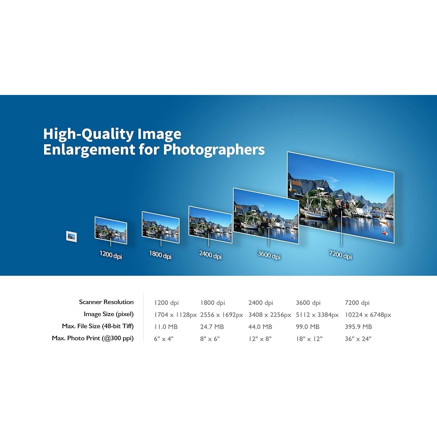 PLUSTEK OPTICFILM 8200i SE SCANNER GARANZIA UFFICIALE 2 ANNI ITALIA