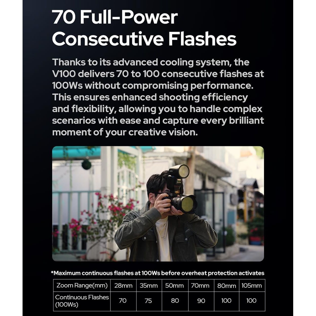 Godox Flash V100-N NIKON GARANZIA UFFICIALE ITALIA 2 ANNI