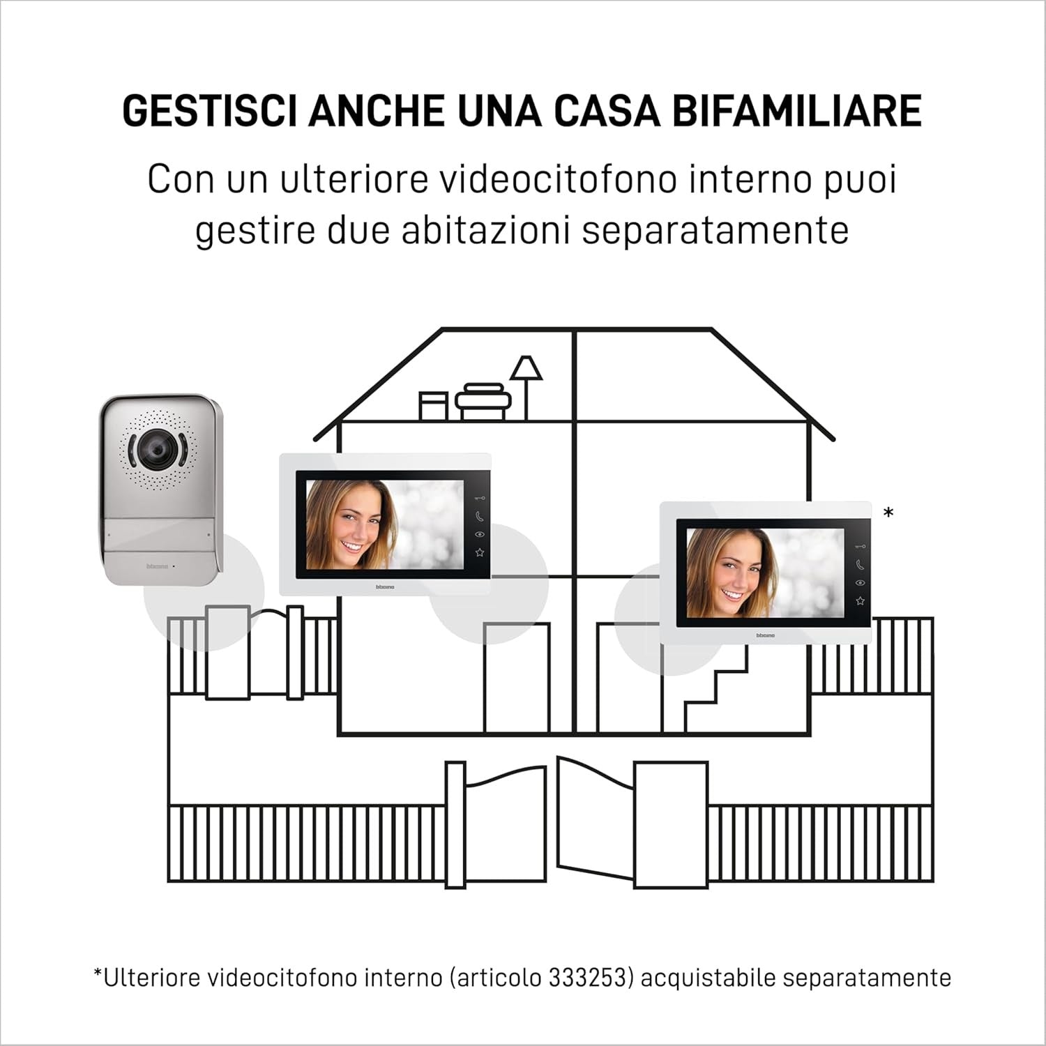 BTicino Videocitofono 2 Fili Mono-Bifamiliare Easykit Essential