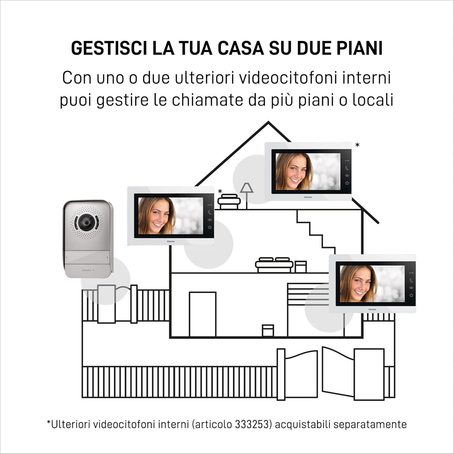 BTicino Videocitofono 2 Fili Mono-Bifamiliare Easykit Essential
