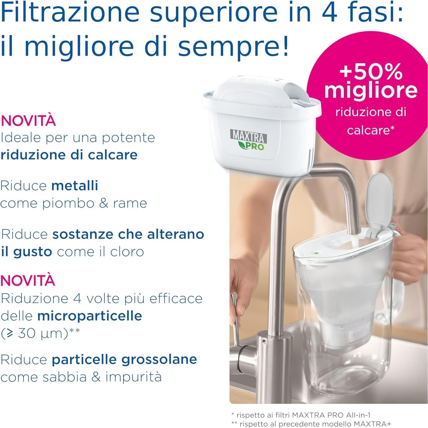 Brita Filtri MAXTRA PRO Limescale, Cartucce per Caraffe Filtranti (Confezione da 24)