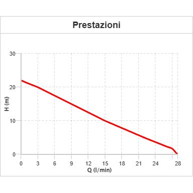 Tellarini EEM 20 Pompa da travaso in ottone 230V
