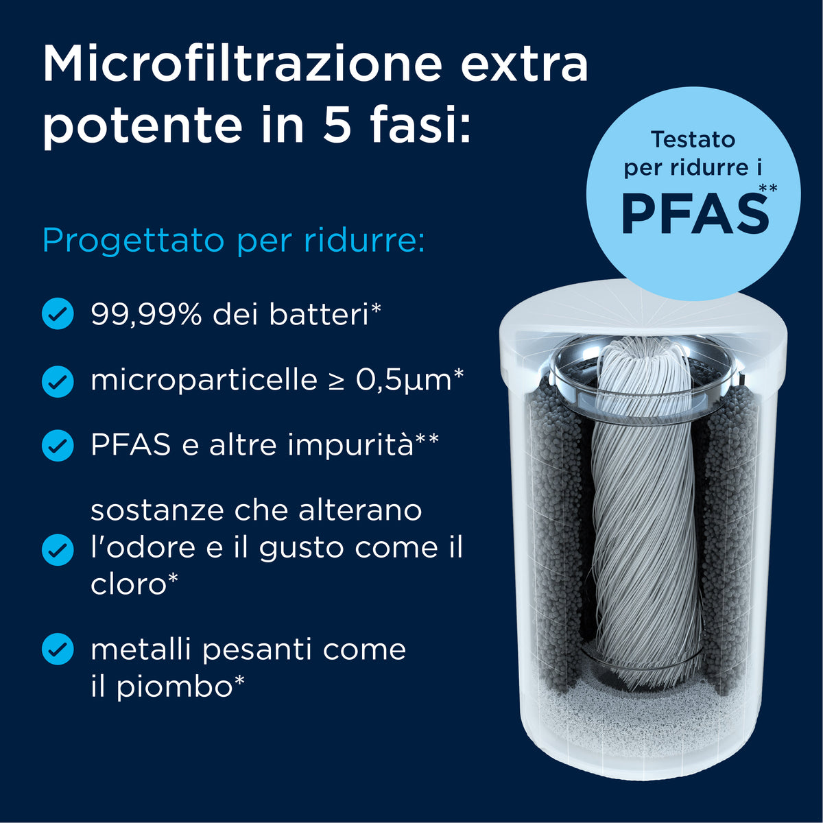 Brita Filtri Per Sistema Filtrante On Tap V-MF