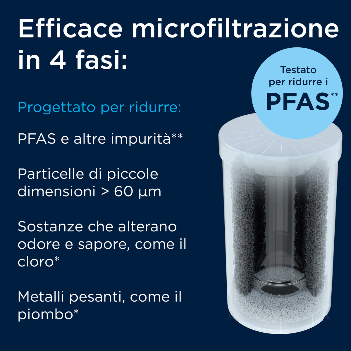 Brita Filtri Per Sistema Filtrante On Tap V