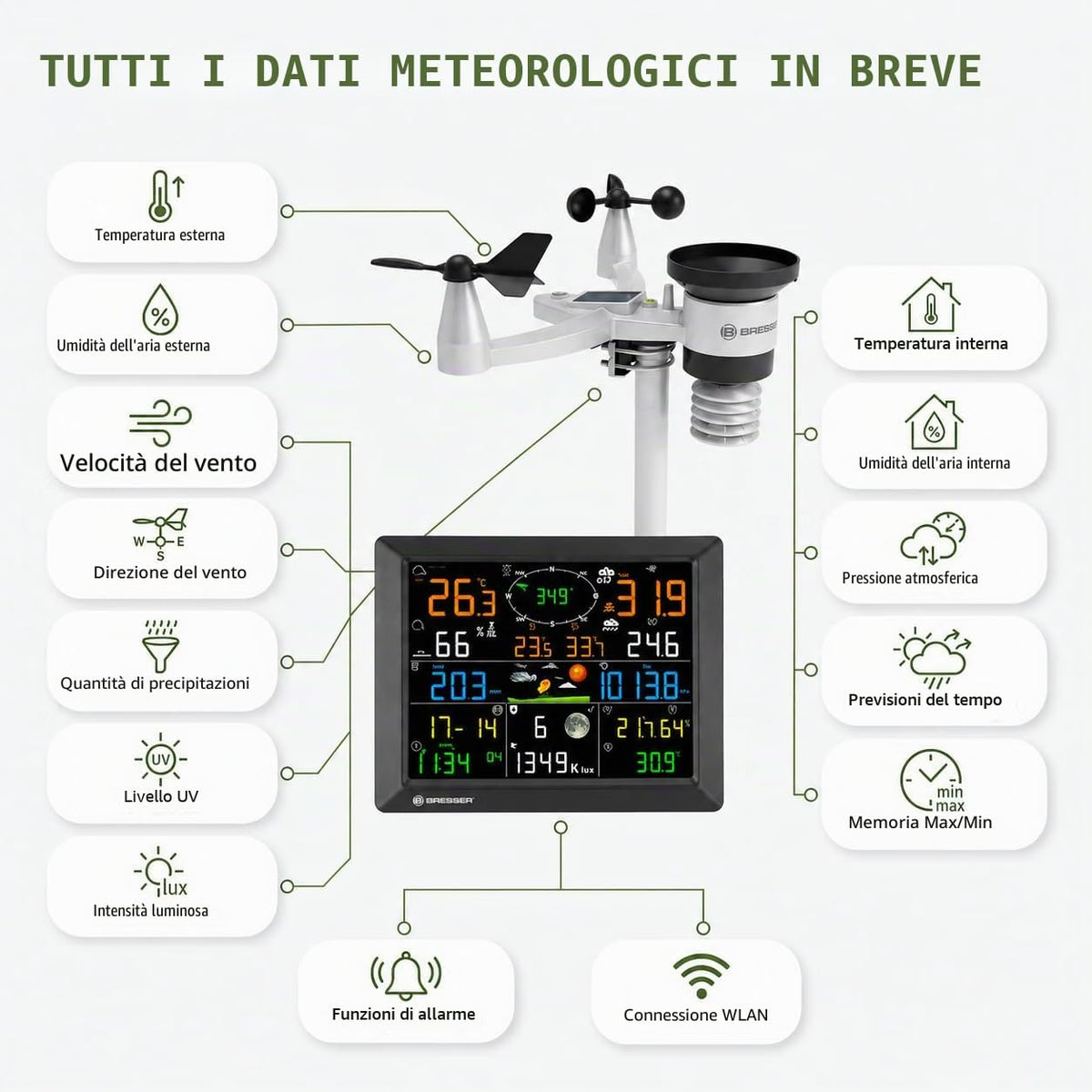BRESSER Stazione Meteo Professionale 7-in-1 LoRa Wi-Fi Portata 1,5 km con Sensore Solare