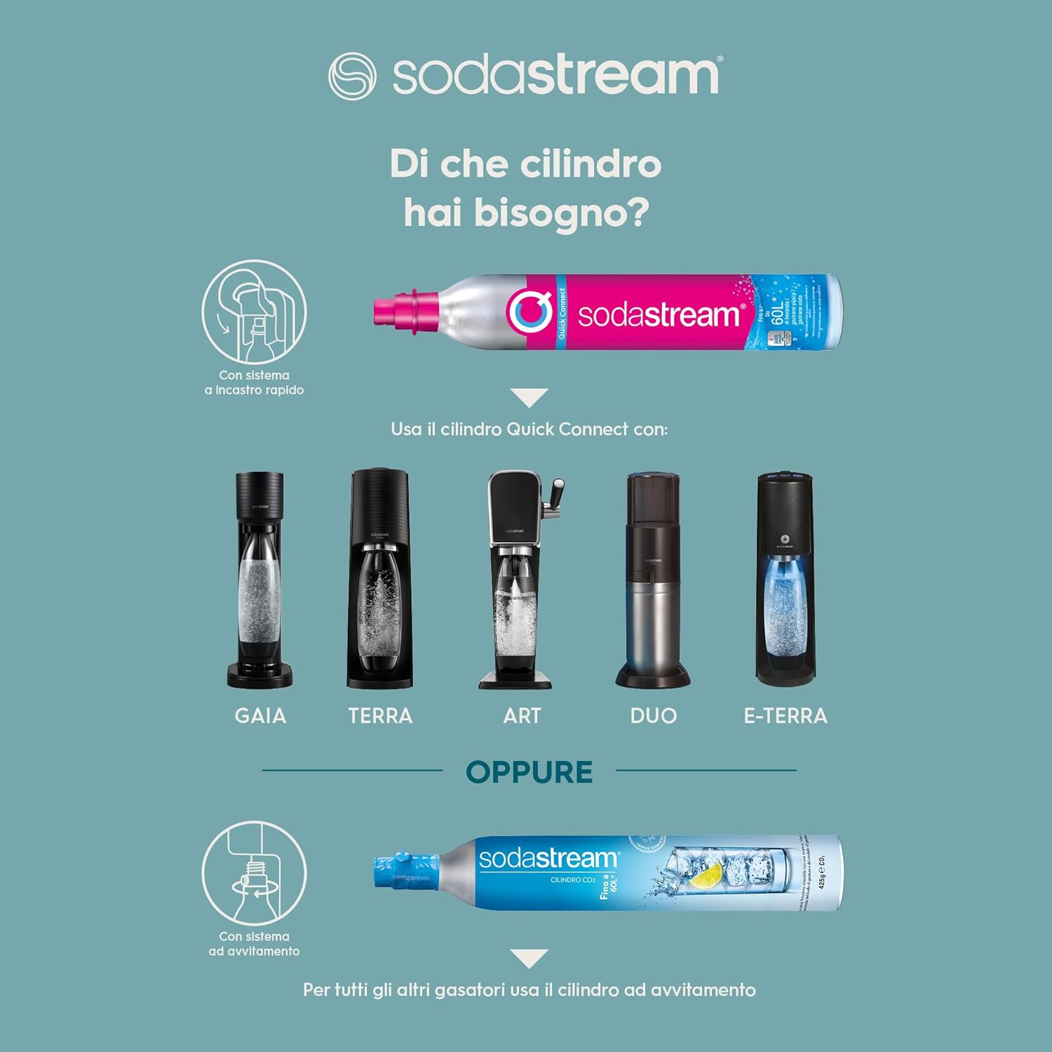 SodaStream Gaia Nero – Gasatore acqua con Quick Connect + 2 Bottiglie 1L e 0,5L e CO₂ 425g