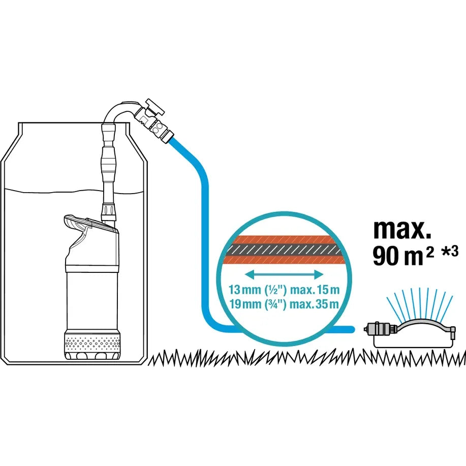 Gardena 4700/2 Inox Automatic – Pompa per Cisterna 4700 l/h