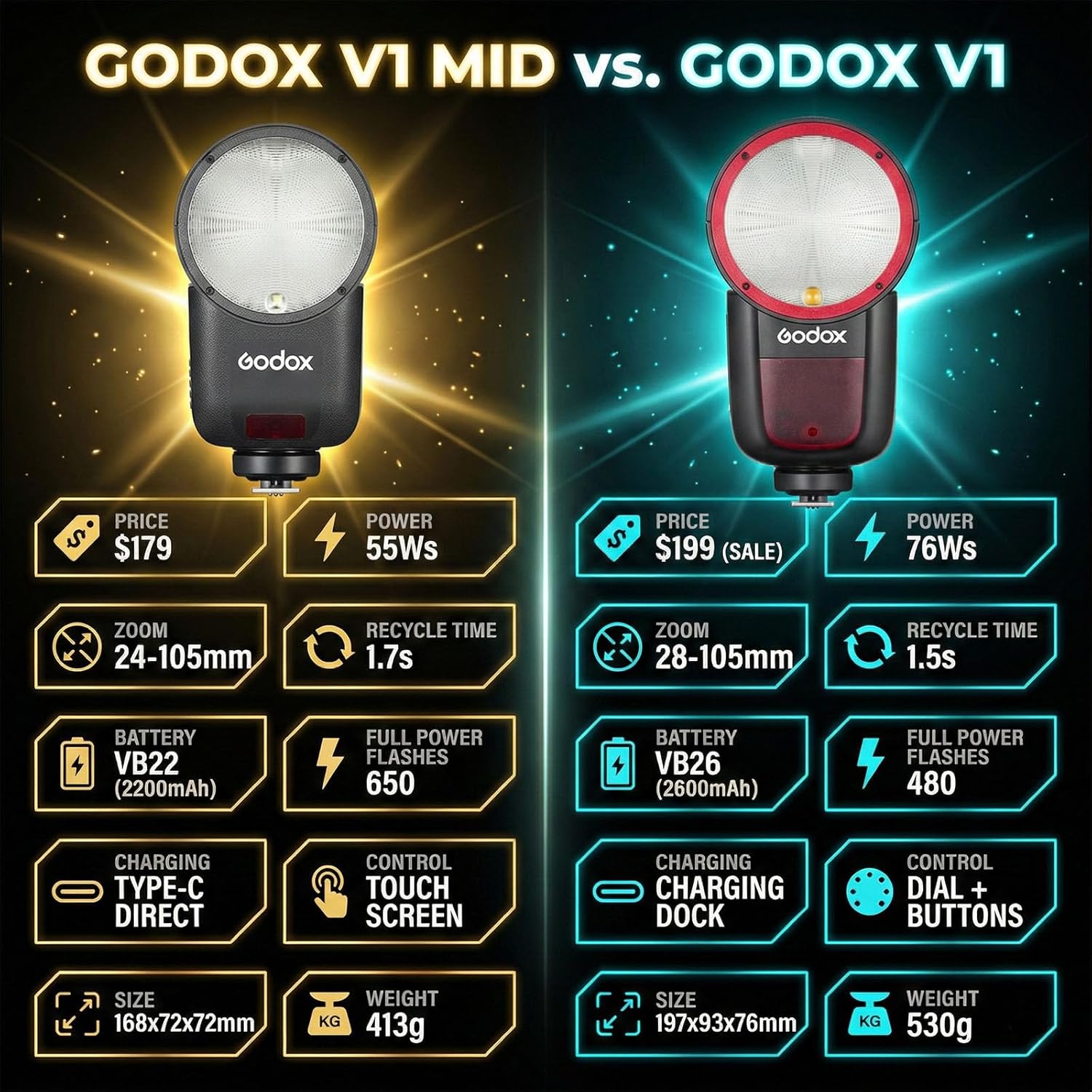 Godox Flash V1  MID GARANZIA UFFICIALE ITALIA 2 ANNI