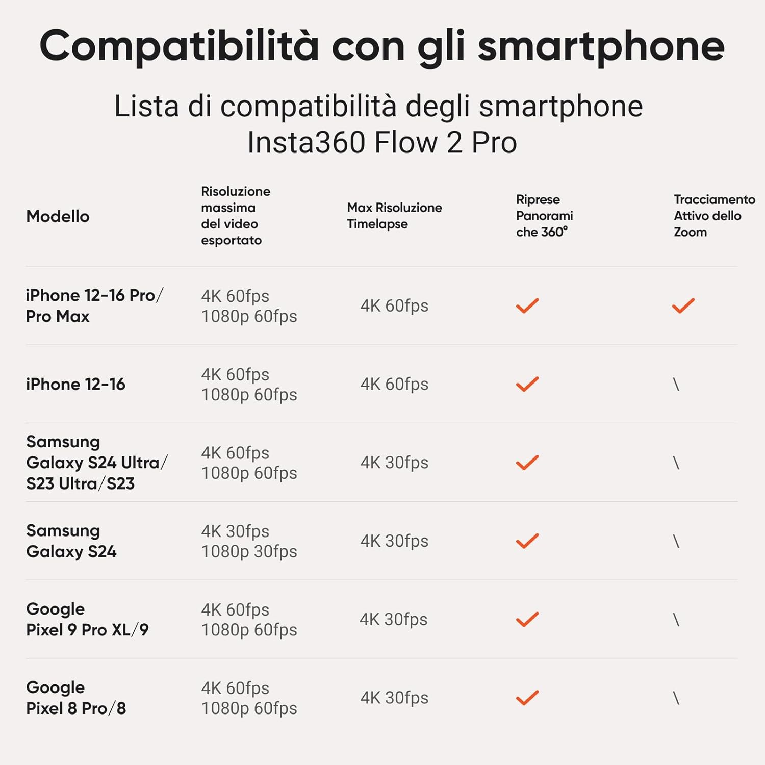 Insta360 FLOW 2 PRO STANDARD - GARANZIA UFFICIALE ITALIA 2 ANNI