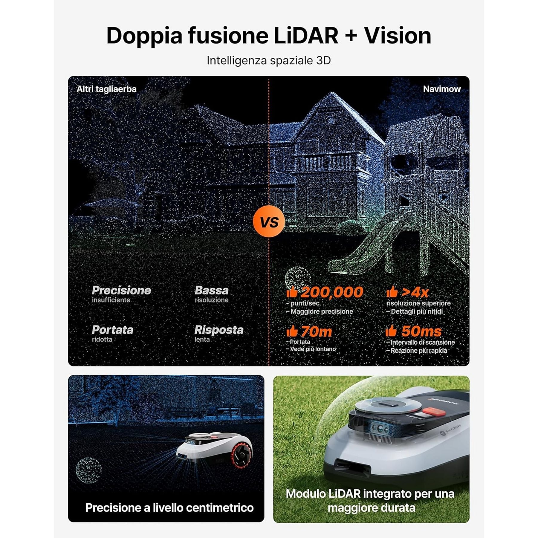 NAVIMOW I210E LIDAR TAGLIAERBA A BATTERIA GARANZIA UFFICIALE NITAL 2 ANNI