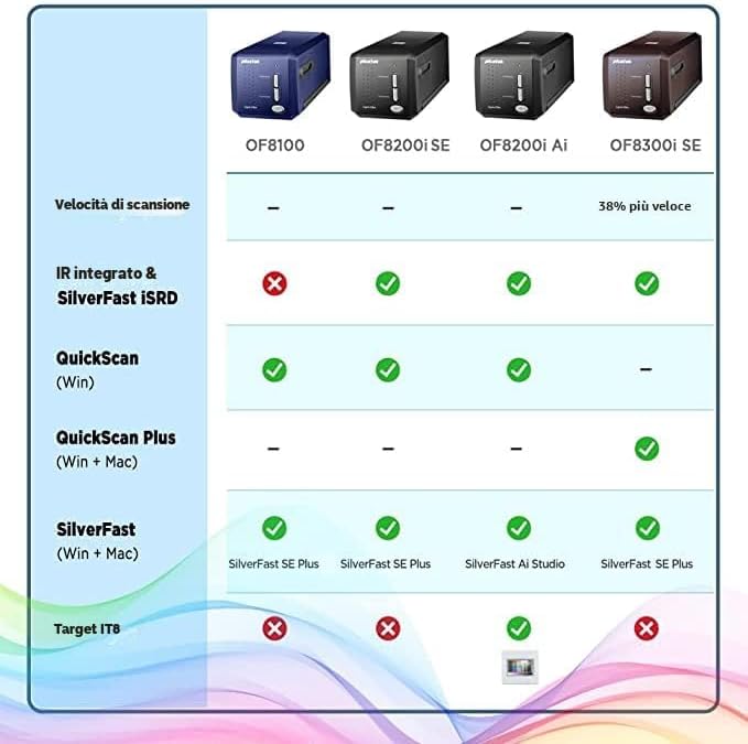 PLUSTEK OPTICFILM 8300i SE SCANNER GARANZIA UFFICIALE 2 ANNI ITALIA