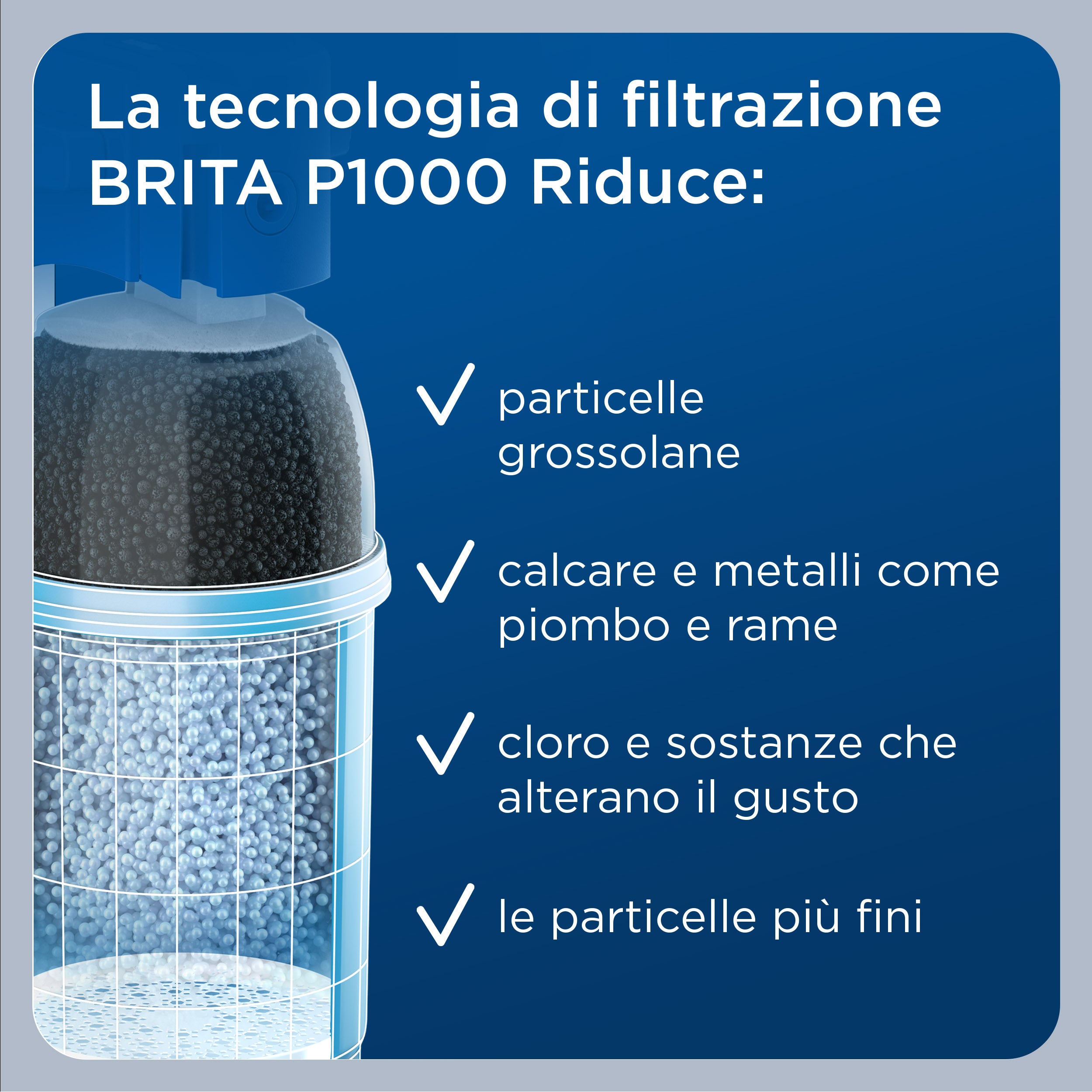 Brita Filtro P1000 Per Sistemi Filtranti Sottolavello - SCONTO QUANTITA'